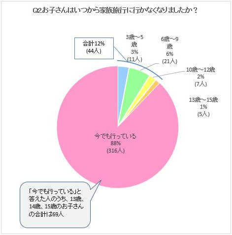 いつまで