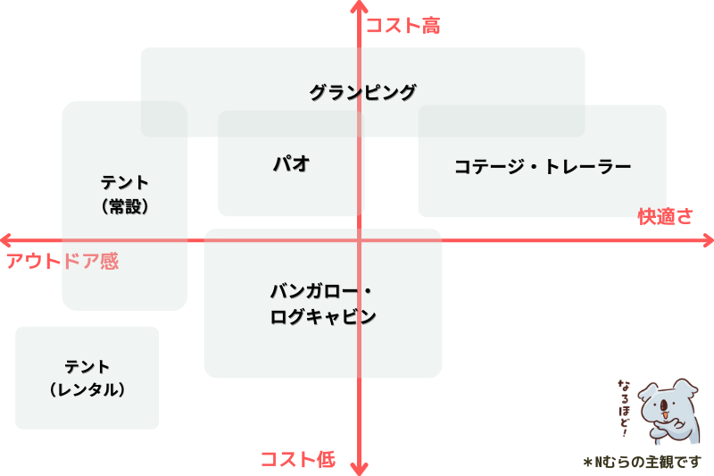 キャンプスタイルマップ