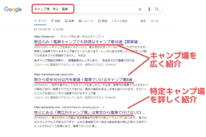 google検索