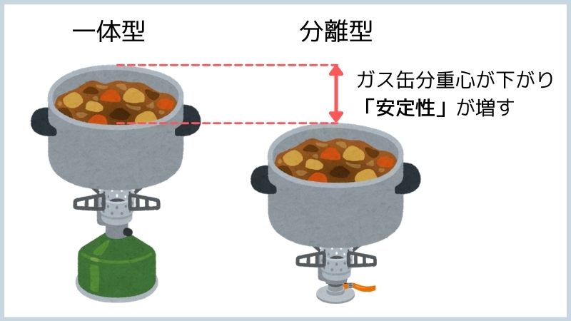 シングルバーナー違い