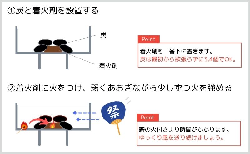 炭の火起こし