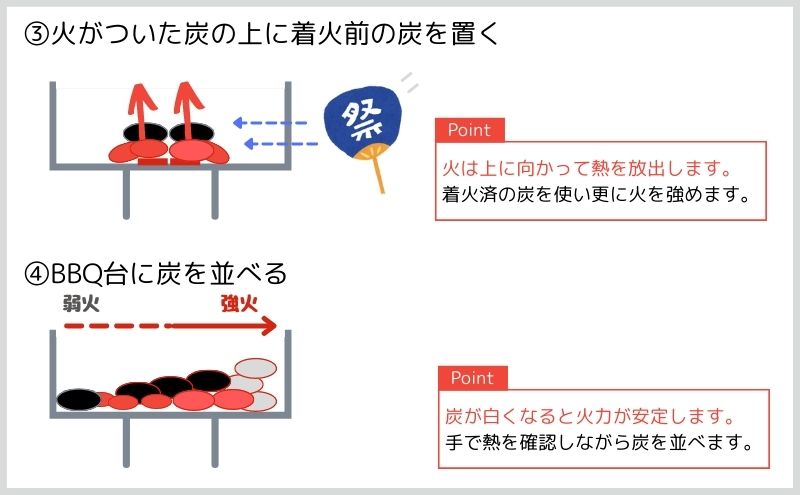 炭の火起こし