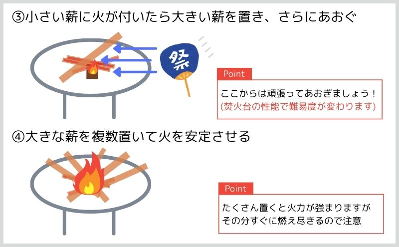 焚火の火起こし