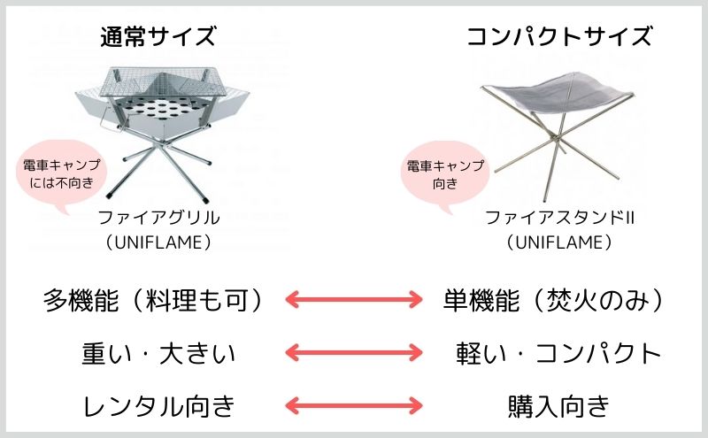 焚火台サイズ