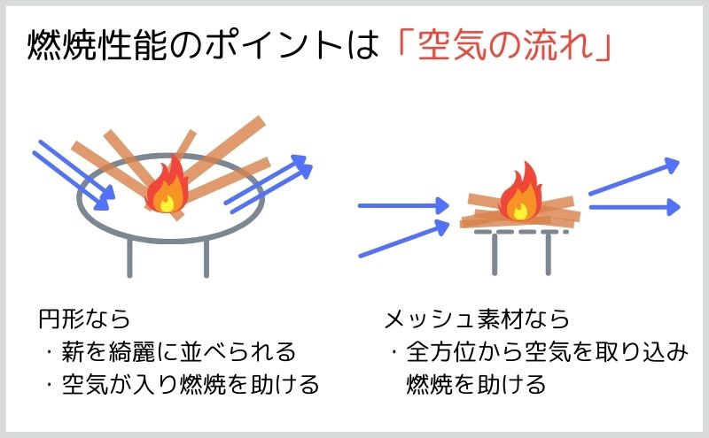 焚火台を選ぶポイント