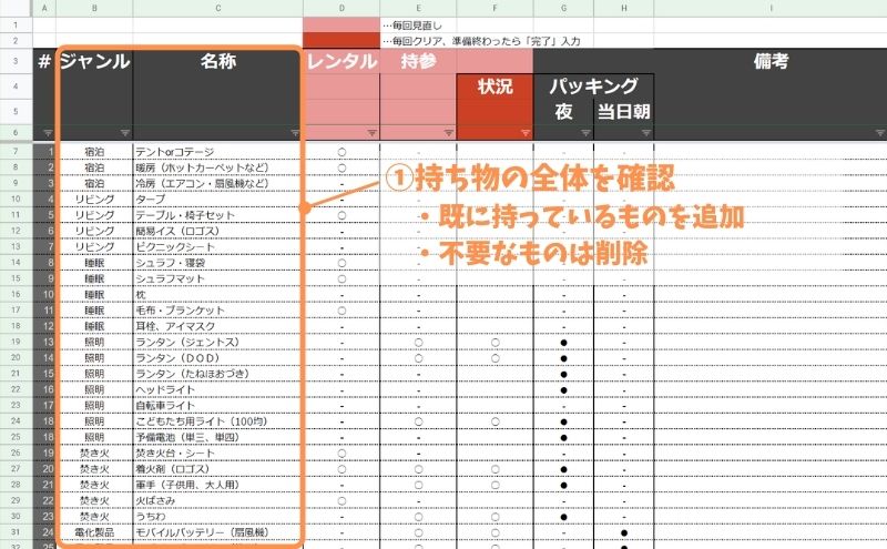 キャンプ持ち物リスト：使い方