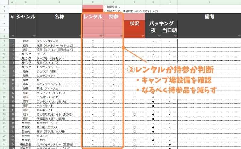 キャンプ持ち物リスト：使い方