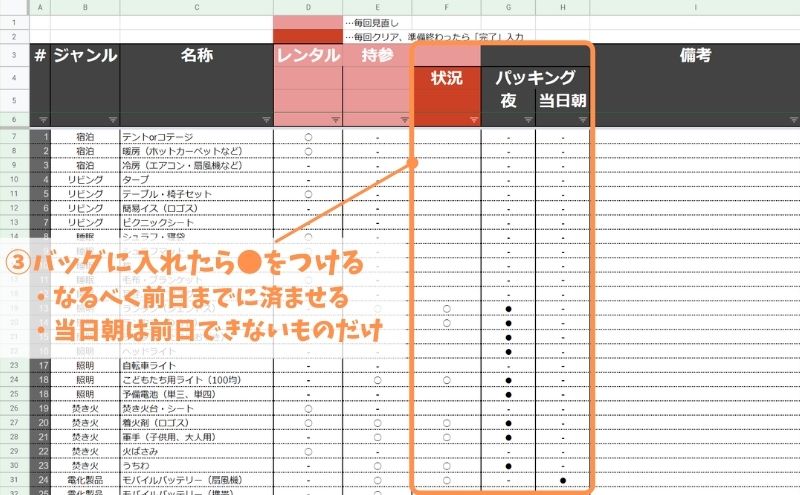 キャンプ持ち物リスト：使い方