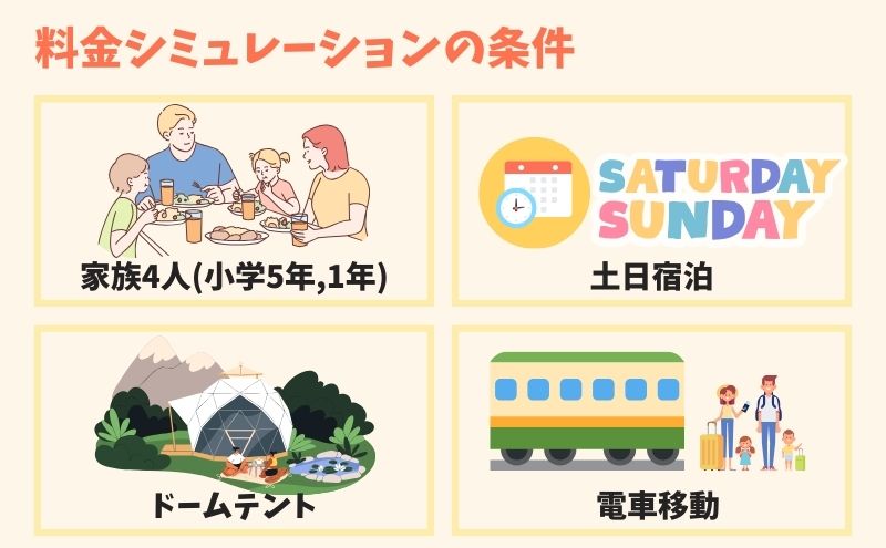 BUBリゾートの料金分析＞シミュレーション条件