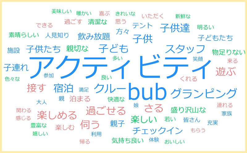 BUBリゾート千葉（長正）の口コミ・評価