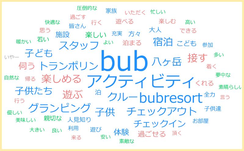 BUBリゾート八ヶ岳の口コミ・評価を分析