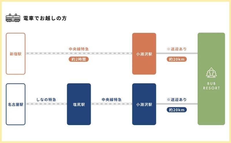 BUBリゾート八ヶ岳＞アクセス