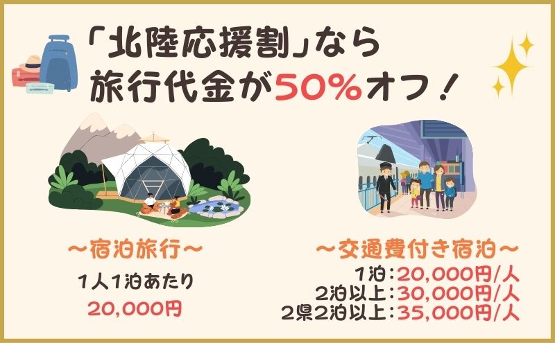 北陸応援割なら旅行代金が50％オフ