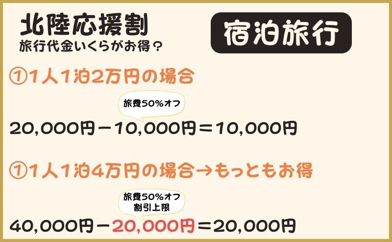 北陸応援割の旅行代金シミュレーション